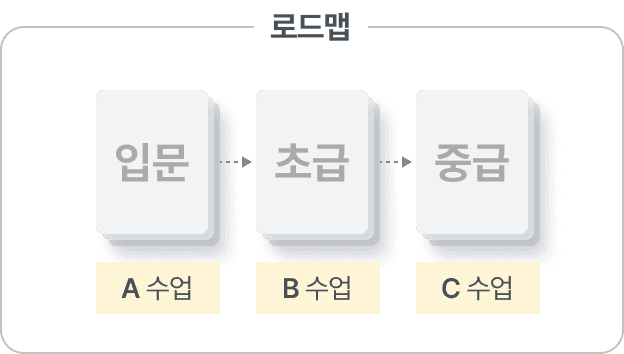 로드맵-이미지