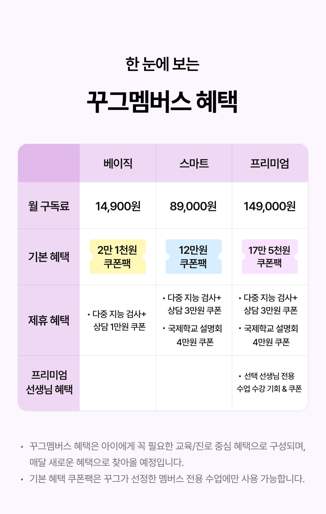 꾸그멤버스혜택 이미지